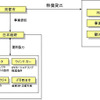 京都EVシェアリングの事業形態