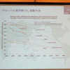AVLのプレゼンテーションで紹介されたCO2規制予測
