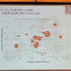 AVLのプレゼンテーションで紹介されたCO2規制予測