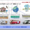 【人とくるまのテクノロジー】『iTディオン』の「クルマのホームページ」