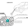エスクードとジムニーの改善箇所