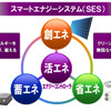 スマートエナジーシステム