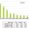 日本の戦績予想