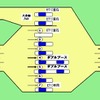 「ダブルブース」---首都高の大井本線料金所で運用開始