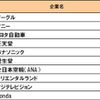 DODA転職人気企業ランキング2010