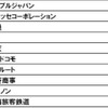 DODA転職人気企業ランキング2010
