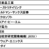 DODA転職人気企業ランキング2010