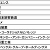 DODA転職人気企業ランキング2010