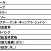 DODA転職人気企業ランキング2010