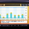 日別のエコロジー運転度が表示される。博士の寸評付き