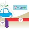 NV-U76VT/NV-U76V。POSITION plus GT