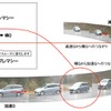 コーナリング中の前後・左右Gのつながり