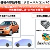 日産 マーチ 新型