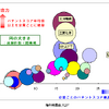 特定技術分野の競合分析：マンガン系リチウムイオン2次電池