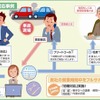 フリート“ホッと” コール、サービスフロー