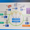 東芝SCiB