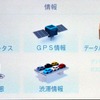 情報メニュー