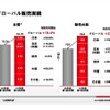 四半期決算