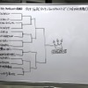 メディア対抗戦