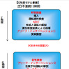 新しい取消処分者講習