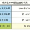 8月13日現在の申請状況