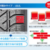 レンガ積みサイプ　INTERACTIVE BRICKWORK SIPING – I.B.S.を採用