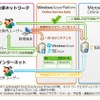 アクセス制限のイメージ