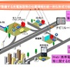 EV･PHV 充電施設に関する地理空間情報流通に向けた共同研究。充電施設情報の標準化及び流通によるサービス（イメージ）