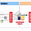 EV･PHV 充電施設に関する地理空間情報流通に向けた共同研究。EV・PHV充電施設情報集約・提供の仕組み（イメージ）