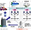 EV充電管理システム概要