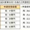 8月31日現在の状況