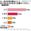 自分の首の悩みとして当てはまるものを全てお選びください。 自分の首の悩みとして当てはまるものを全てお選びください。