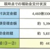 エコカー補助金、9月1日現在の状況