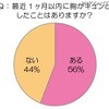 最近1ヵ月以内に胸がキュンとしたことはありますか？ 最近1ヵ月以内に胸がキュンとしたことはありますか？