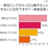 男性にしてもらったら胸がキュンとすることは何ですか？ 男性にしてもらったら胸がキュンとすることは何ですか？