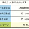 エコカー補助金、9月6日現在の状況