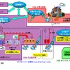 日産、日立、オリックス、オリックス自動車が共同で実施する「放電対応EVを用いたエネルギーマネジメントシステム」の概要