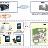運用構成イメージ 運用構成イメージ