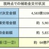 エコカー補助金、不交付となる8日分の申請額74億円に