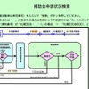 エコカー補助金、交付まで4〜5か月の見通し