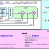 エコカー補助金、交付まで4〜5か月の見通し