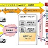 本ソリューションの概要図 本ソリューションの概要図