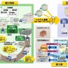 運行支援ソリューションの利用シーン 運行支援ソリューションの利用シーン