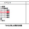 H-IIAロケット18号機により打上げられた準天頂衛星初号機「みちびき」、状態は正常。