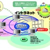 ローカルネットワークシステムV3