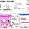 今回の開発技術の動作の仕組み 今回の開発技術の動作の仕組み