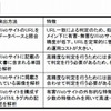 各方式の特性 各方式の特性