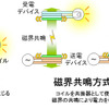 富士通研究所、ワイヤレス給電機能の携帯電話を試作…3台同時給電も 	