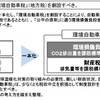 12年度創設へ…総務省