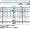 地方都市の足となる軽自動車は4倍強の増税に